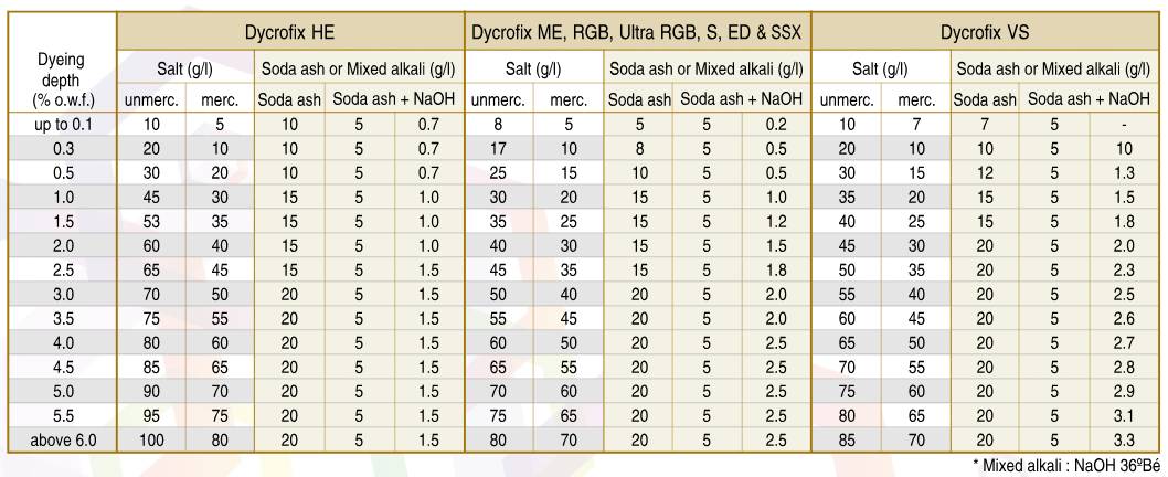 Alkali & Salt recommendation-1