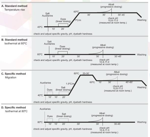 Alkali & Salt recommendation-2