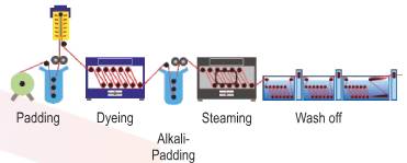 Cold pd-batch dyeing