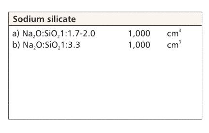 Sodium Silicate