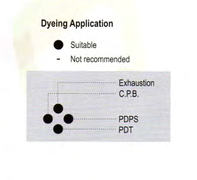 Dyeing Application Chart 2