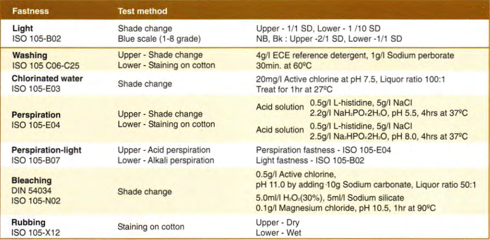 Full Dyeing Chart